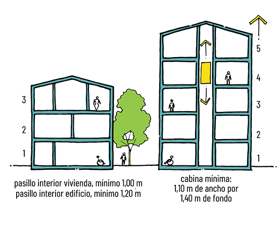 Accesibilidad