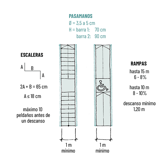 Accesibilidad