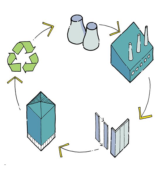 Materiales y Sostenibilidad