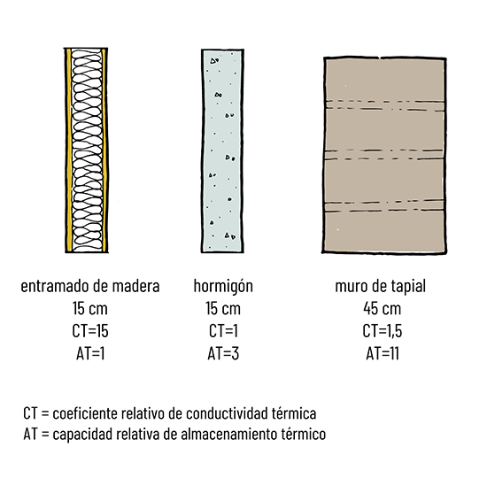 Materiales y Sostenibilidad