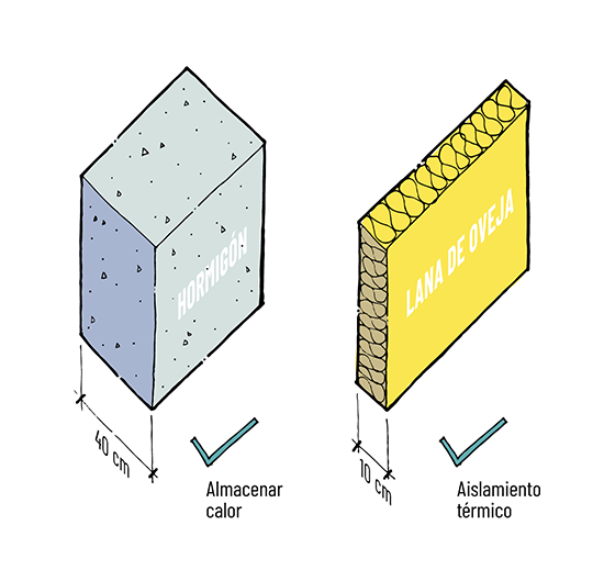 Materiales y Sostenibilidad