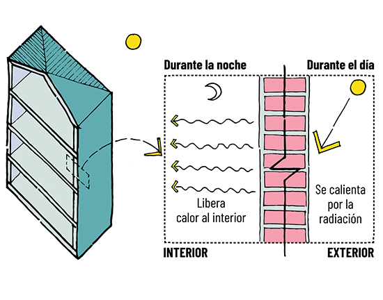 Materiales y Sostenibilidad