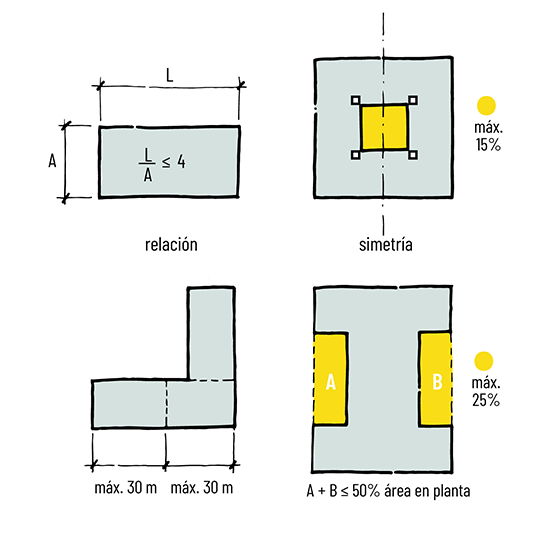 Lógica, Geometría y Estructura