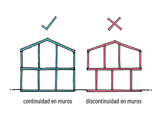 Lógica, Geometría y Estructura