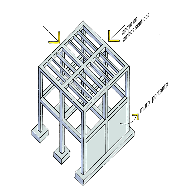 Lógica, Geometría y Estructura