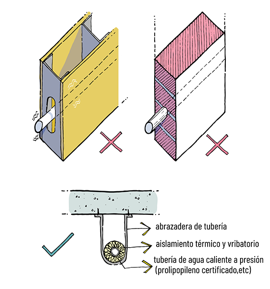 Instalaciones en la edificación