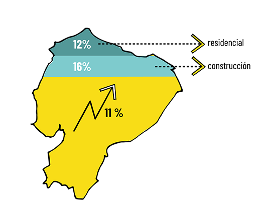 Eficiencia energética en un proyecto habitacional