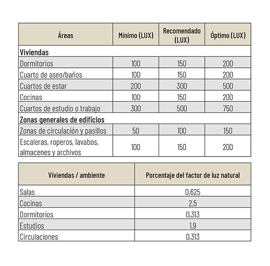 Consumo energético y de recursos en una edificación