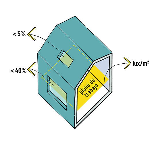 Consumo energético y de recursos en una edificación