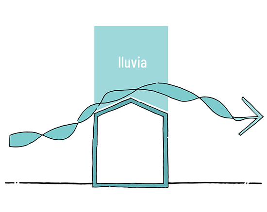 Consumo energético y de recursos en una edificación