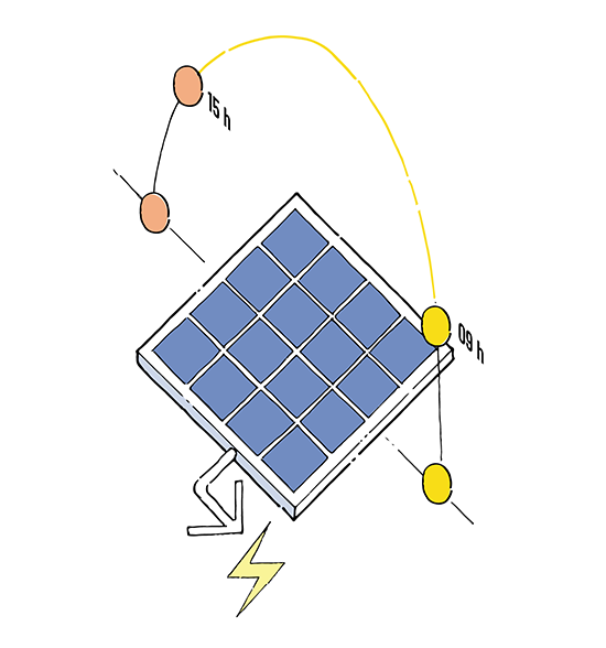 Captación de energía mediante la utilización de recursos naturales