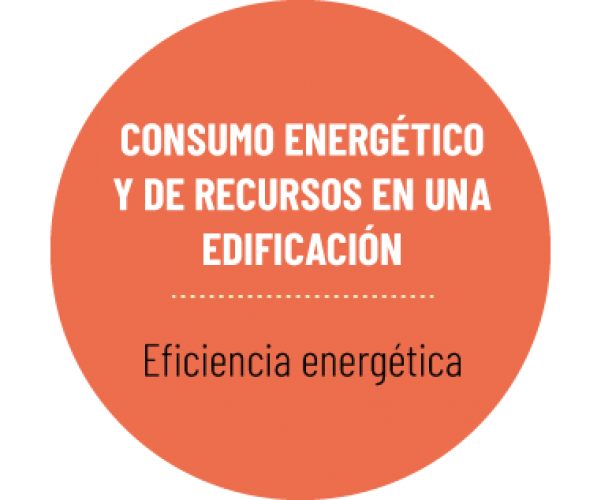 Consumo Energético y de Recursos en una Edificación