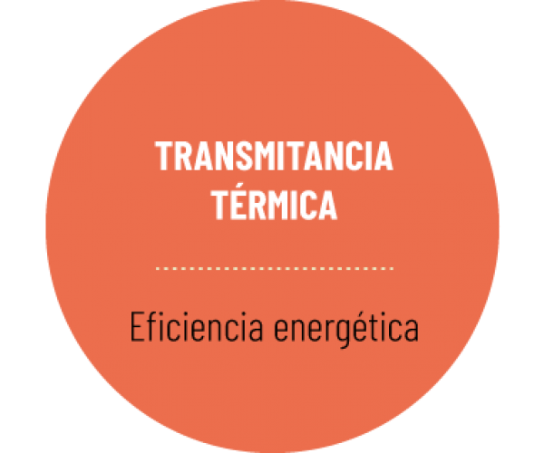 Transmitancia Térmica